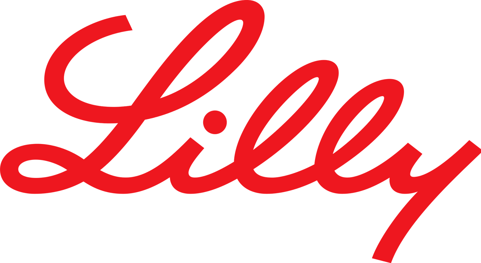 美国Hattiesburg, MS工作招聘Eli Lilly：领土经理-Hattiesburg MS CMH1 薪资 $63000 - 138600 年薪 | 华人找工作